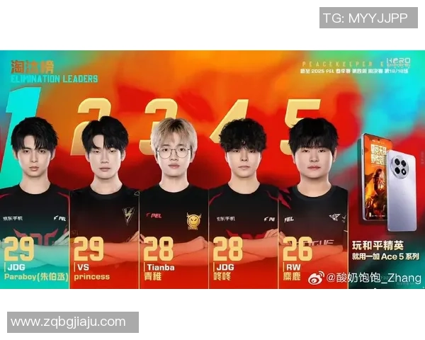 和平精英专题深入解析JDG战队的团队配合与战术策略 和平精英专题深入解析JDG战队的团队配合与战术策略