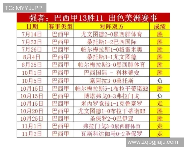 圣保罗与弗拉门戈对决分析胜负走势及关键因素探讨